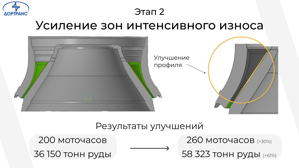 Второй этап доработки броней Sandvik CH660 Второй этап доработки броней Sandvik CH660