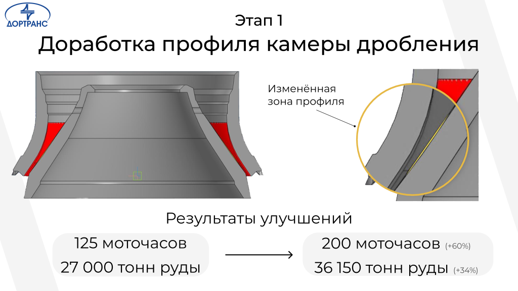 Первый этап доработки броней Sandvik CH660