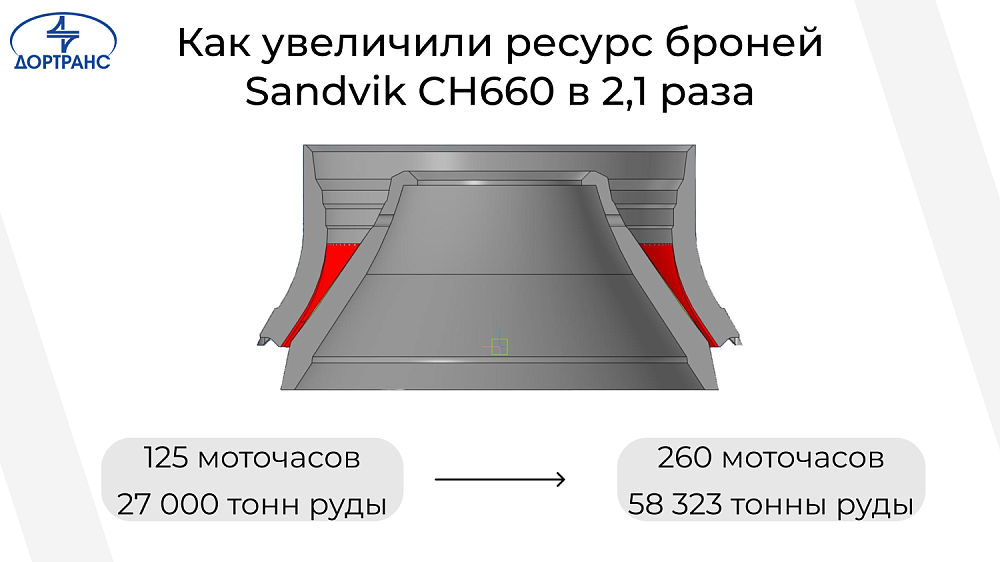 Как мы увеличили ресурс броней Sandvik CH660 в 2,1 раза